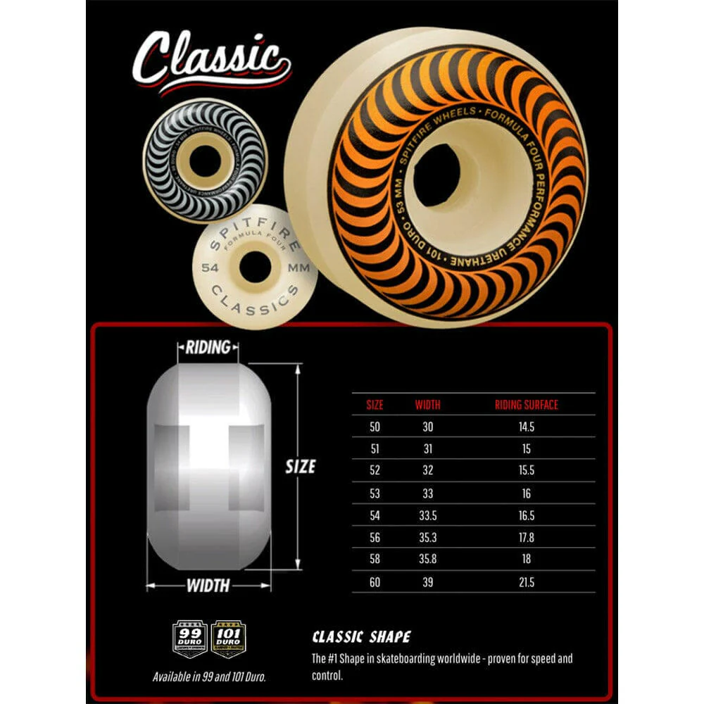 Spitfire - F4 Spanky Happy Classic 54MM 99A Skateboard Wheels - Image 3